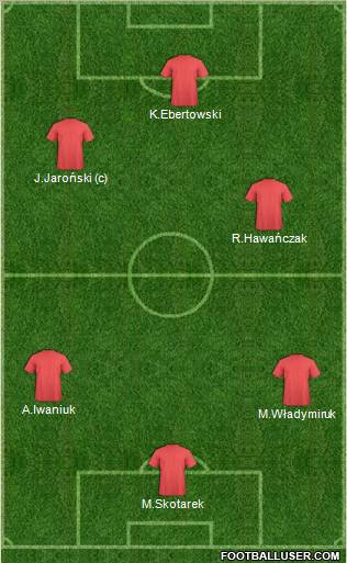 Dream Team Formation 2012