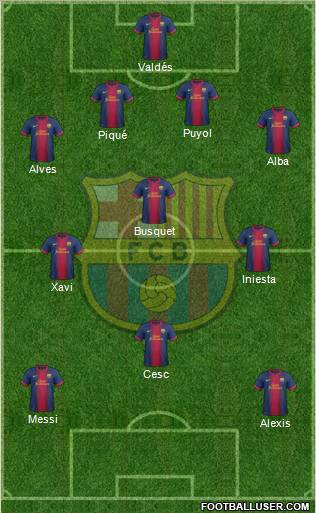 F.C. Barcelona Formation 2012