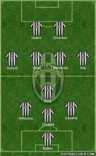 Juventus Formation 2012