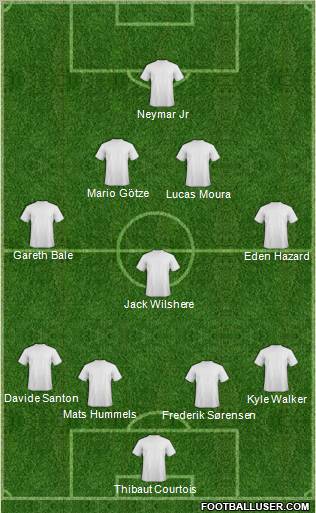 Dream Team Formation 2012