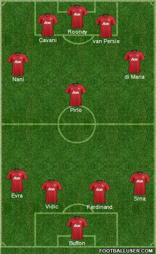Manchester United Formation 2012