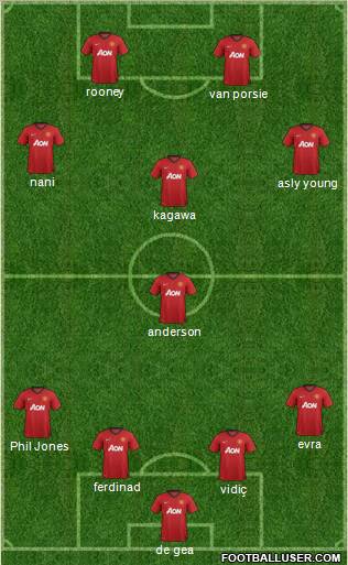 Manchester United Formation 2012