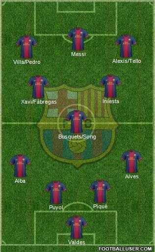 F.C. Barcelona Formation 2012