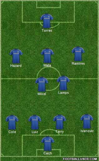 Chelsea Formation 2012