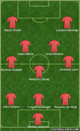 Dream Team Formation 2012