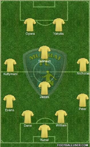 Mumbai Football Club Formation 2012