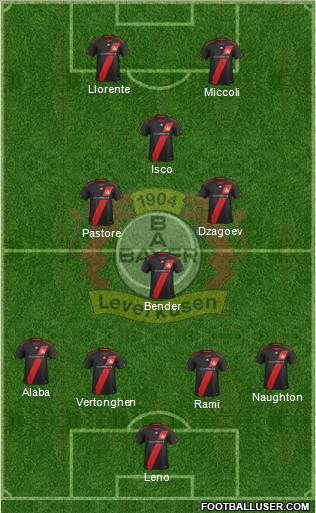 Bayer 04 Leverkusen Formation 2012