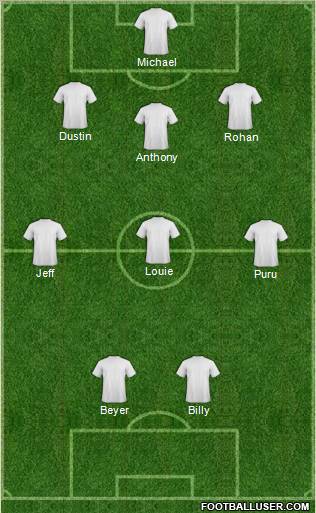 Dream Team Formation 2012