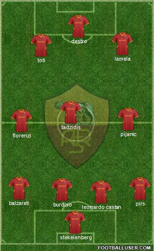 AS Roma Formation 2012