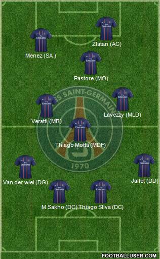 Paris Saint-Germain Formation 2012