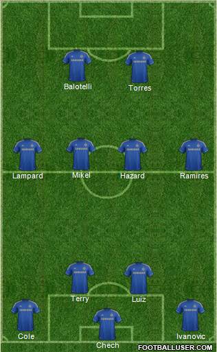 Chelsea Formation 2012