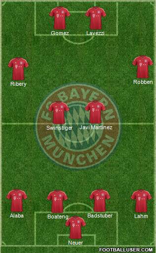 FC Bayern München Formation 2012