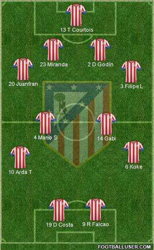 C. Atlético Madrid S.A.D. Formation 2012