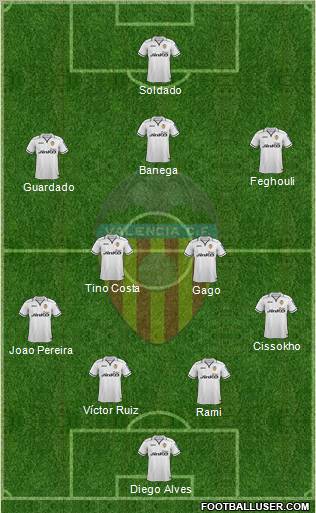 Valencia C.F., S.A.D. Formation 2012