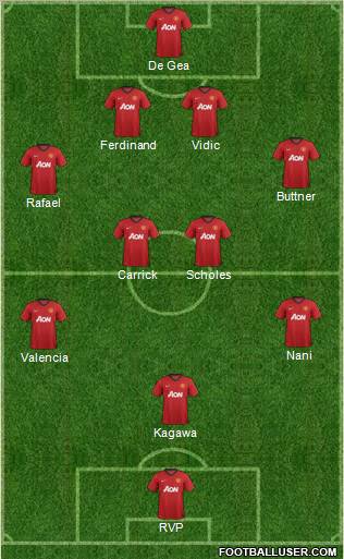 Manchester United Formation 2012