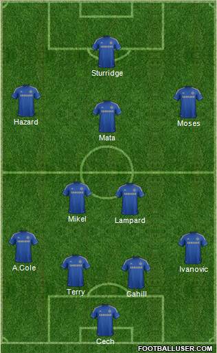 Chelsea Formation 2012