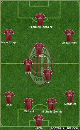 A.C. Milan Formation 2012