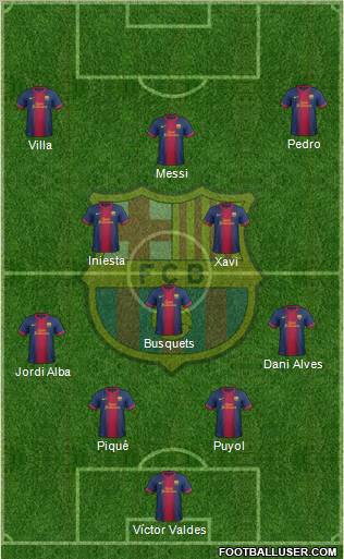 F.C. Barcelona Formation 2012