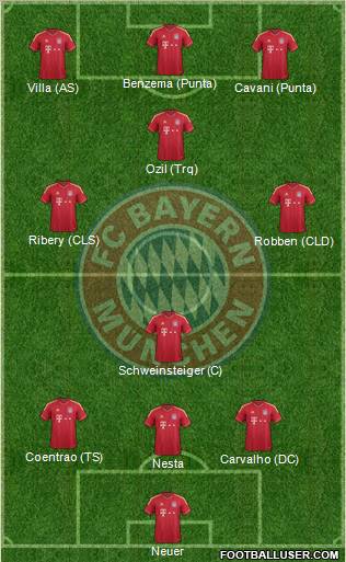 FC Bayern München Formation 2012