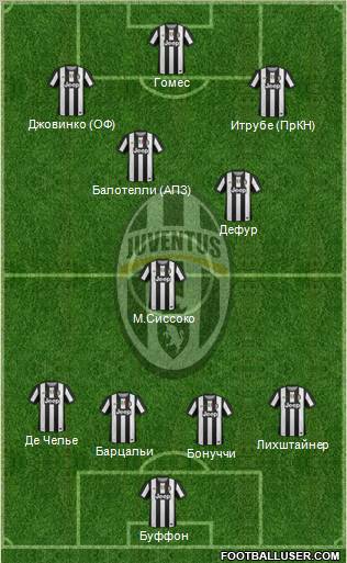 Juventus Formation 2012