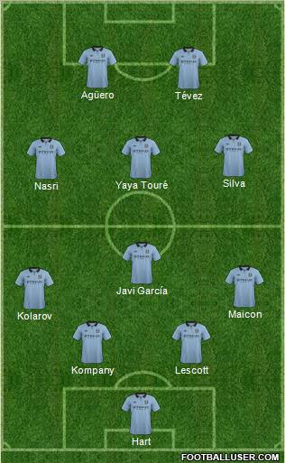 Manchester City Formation 2012