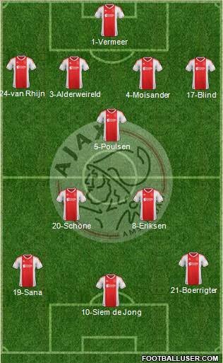 AFC Ajax Formation 2012