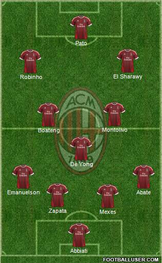 A.C. Milan Formation 2012
