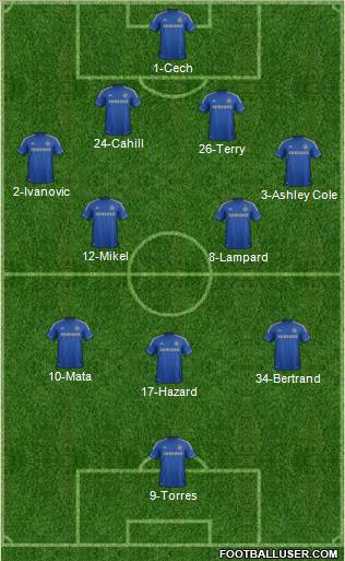 Chelsea Formation 2012