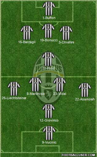 Juventus Formation 2012