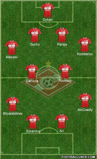 Spartak Moscow Formation 2012
