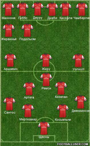 Arsenal Formation 2012