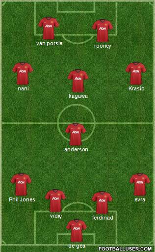 Manchester United Formation 2012