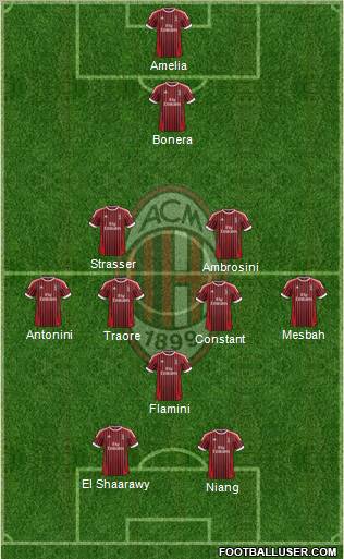 A.C. Milan Formation 2012