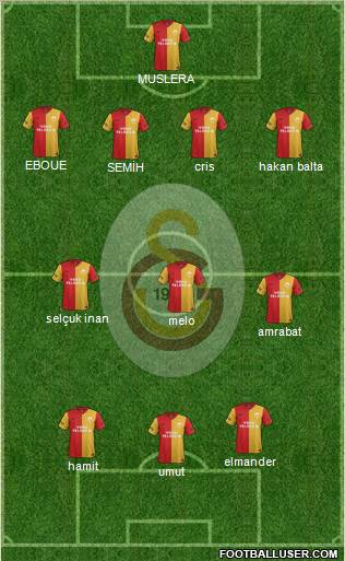 Galatasaray SK Formation 2012