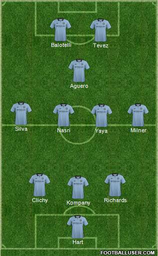 Manchester City Formation 2012