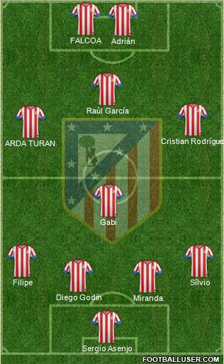 C. Atlético Madrid S.A.D. Formation 2012