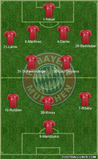 FC Bayern München Formation 2012