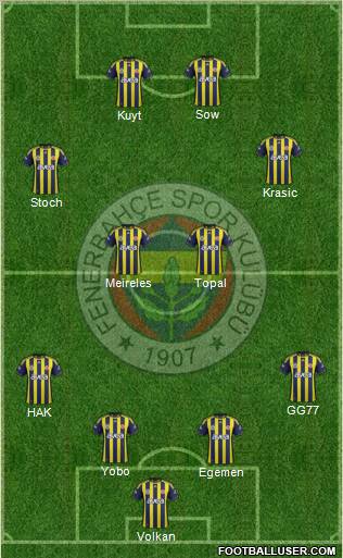 Fenerbahçe SK Formation 2012