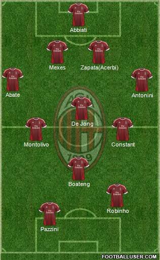 A.C. Milan Formation 2012