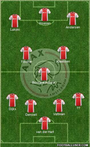AFC Ajax Formation 2012