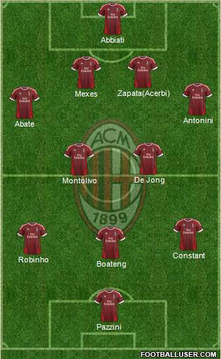 A.C. Milan Formation 2012