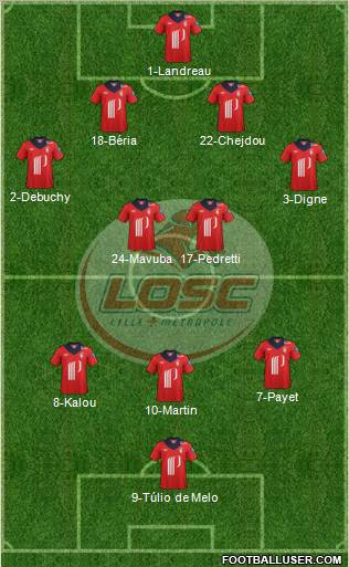 LOSC Lille Métropole Formation 2012