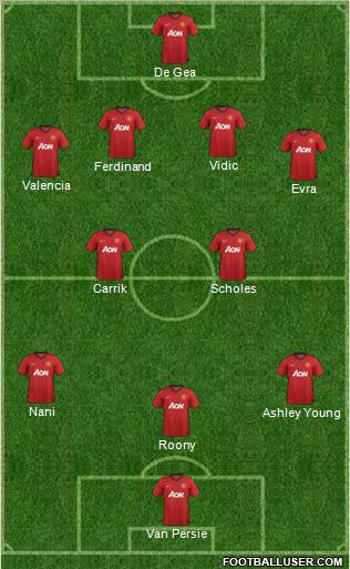 Manchester United Formation 2012