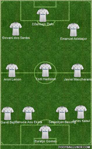 Tottenham Hotspur Formation 2012