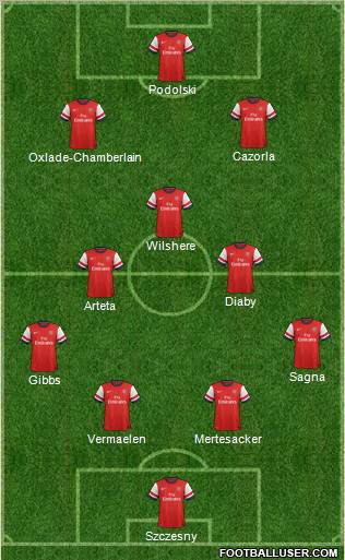 Arsenal Formation 2012