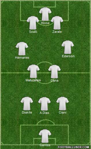 Championship Manager Team Formation 2012