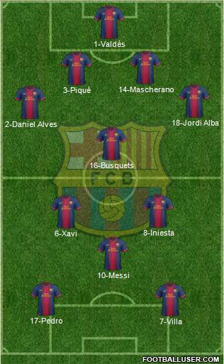 F.C. Barcelona Formation 2012