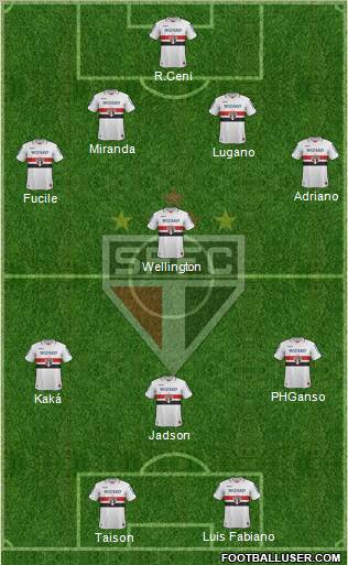 São Paulo FC Formation 2012