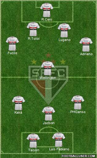 São Paulo FC Formation 2012