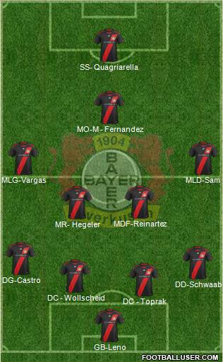 Bayer 04 Leverkusen Formation 2012